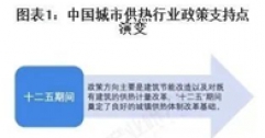 重磅！2025年中國及31省市城市供熱行業(yè)政策匯總及解讀（全）“政策推動供熱清潔化與智慧化”
